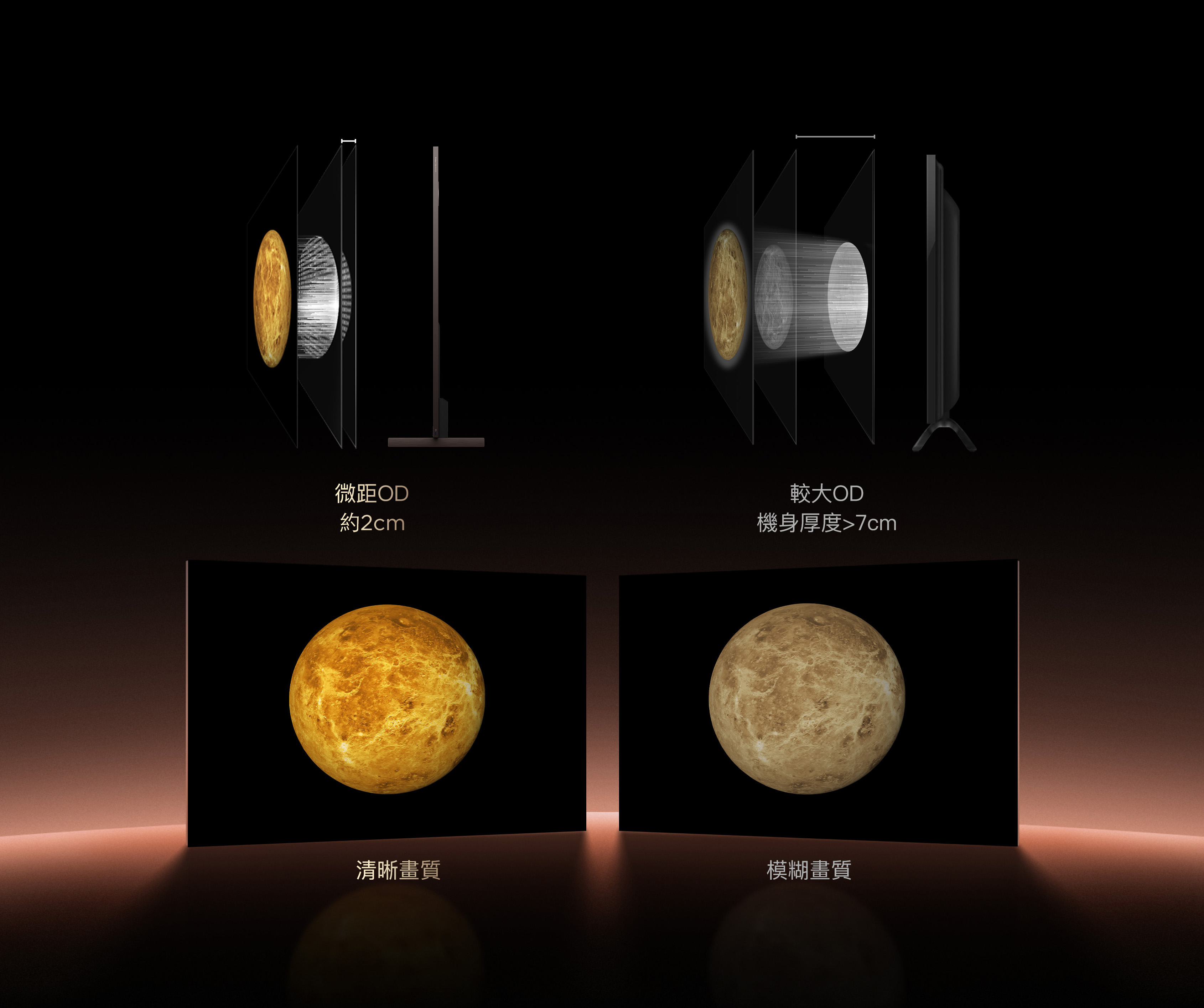 TCI All-domain Halo Control Technology